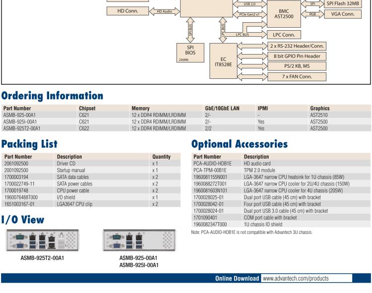 研華ASMB-925 雙路 LGA3647-P0 Intel? Xeon? Scalable EATX 服務(wù)器主板，帶12個(gè) DDR4，5個(gè) PCIe x16 + 1個(gè) PCIe x8 + 1 個(gè)PCI, 8個(gè) SATA3, 6 個(gè)USB3.0, Dual 10GbE, IPMI