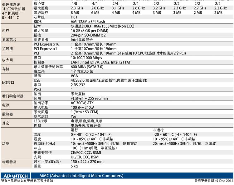 研華AIMC-3421 智能微型計算機，支持英特爾酷睿? i7/i5/i3 CPU,H81芯片組，4個擴展槽2PCI/2PCIe,300W 80Plus 電源