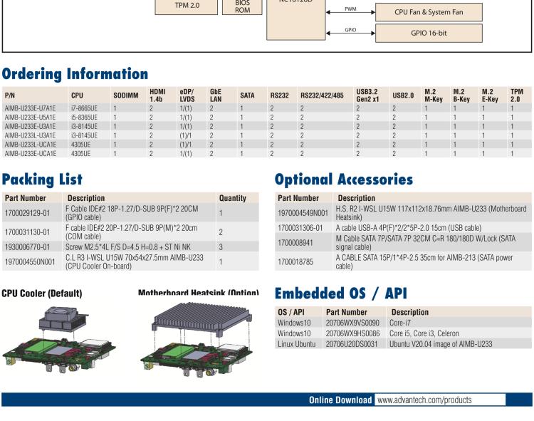 研華AIMB-U233 板載Intel 第8代 U系列 Core i3/i5/i7 處理器。低功耗高性能，無風(fēng)扇設(shè)計。