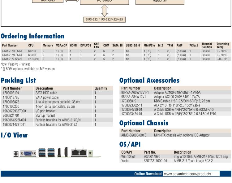 研華AIMB-217 板載Intel? 第6代 奔騰、賽揚(yáng)、凌動系列處理器。擁有多COM和雙千兆網(wǎng)口，超薄緊湊，無風(fēng)扇設(shè)計，支持寬溫。