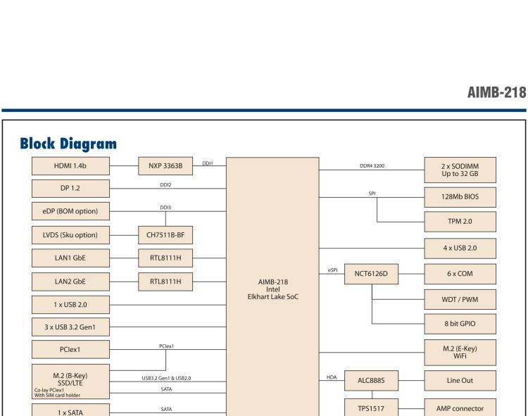 研華AIMB-218 板載Intel? 第8代 奔騰/賽揚(yáng)/凌動系列處理器。支持獨(dú)立三顯，超薄緊湊，無風(fēng)扇設(shè)計(jì)，支持寬溫。